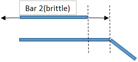 Tmt Bar