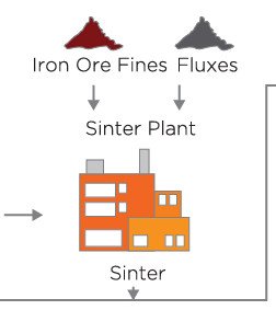 Sinter Plant