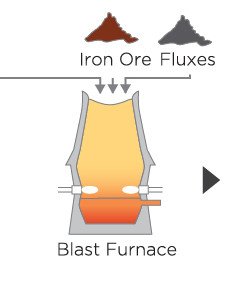 Blast Furnace