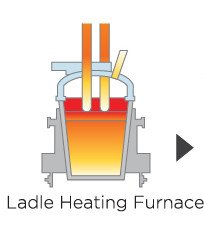 Laddle Heating Furnace 