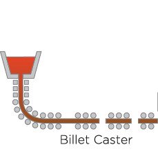 Billet Caster