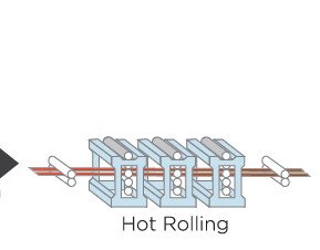 Hot rolling