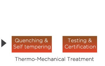 Testing & Certifications